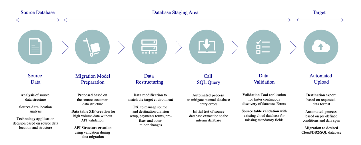 2  Image - The fundamentals of data migration, common pitfalls and key strategies for Infor M3