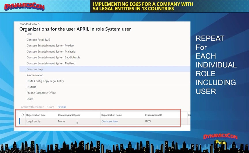 How Columbus Approached a Multi-Country, Multi-Currency Dynamics 365 Implementation19