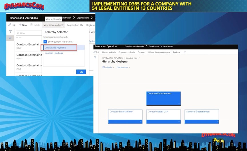 How Columbus Approached a Multi-Country, Multi-Currency Dynamics 365 Implementation2