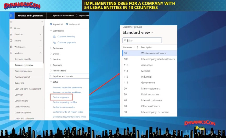 How Columbus Approached a Multi-Country, Multi-Currency Dynamics 365 Implementation4
