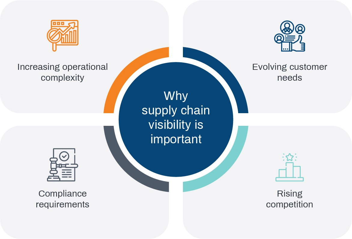 why-supply-chain-visibility-is-important